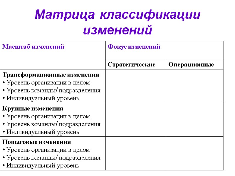 Матрица классификации изменений